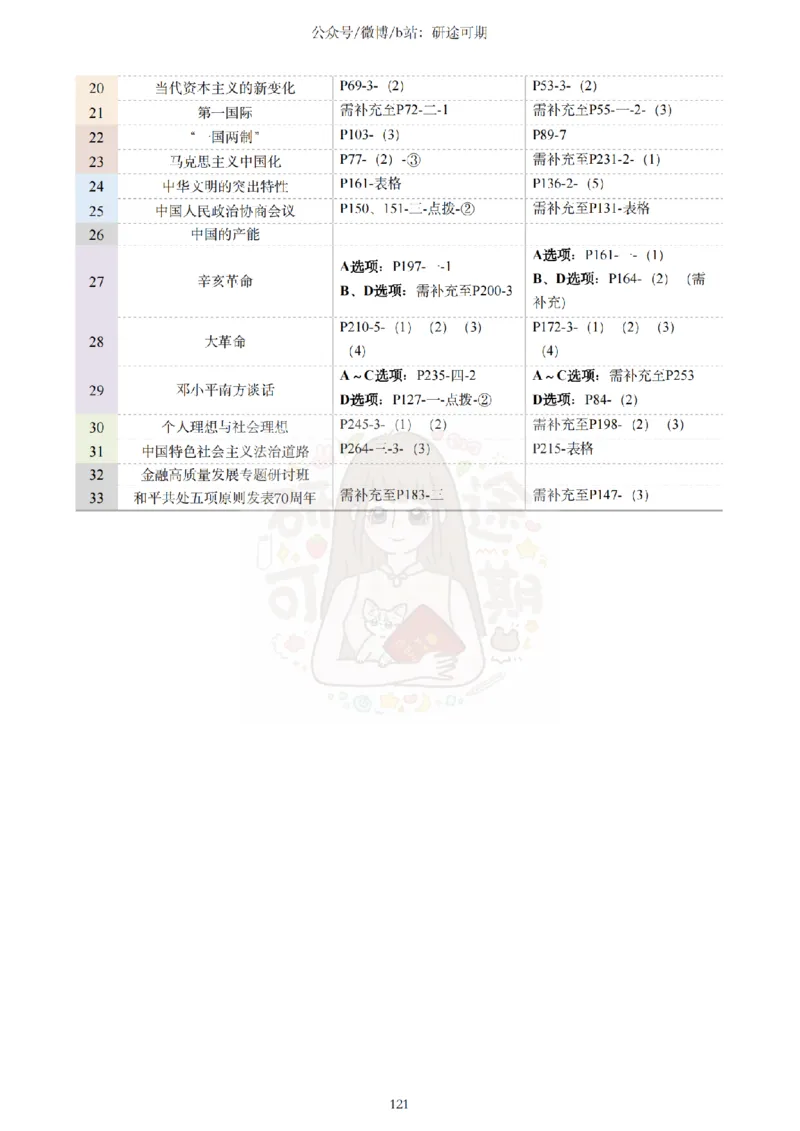 Plus版@研途可期-肖八选择题精解第七套_2026考公资料_（49）政治理论合集_政治理论合集_2025考研政治pdf（笔记）_肖秀荣考研政治_25肖秀荣《八套卷》+浓缩背诵合集_肖八Plus版本