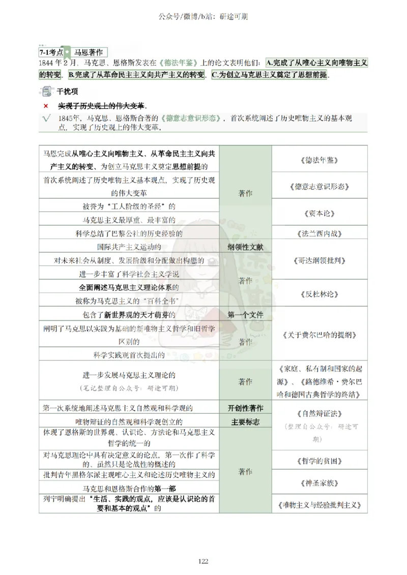 Plus版@研途可期-肖八选择题精解第七套_2026考公资料_（49）政治理论合集_政治理论合集_2025考研政治pdf（笔记）_肖秀荣考研政治_25肖秀荣《八套卷》+浓缩背诵合集_肖八Plus版本