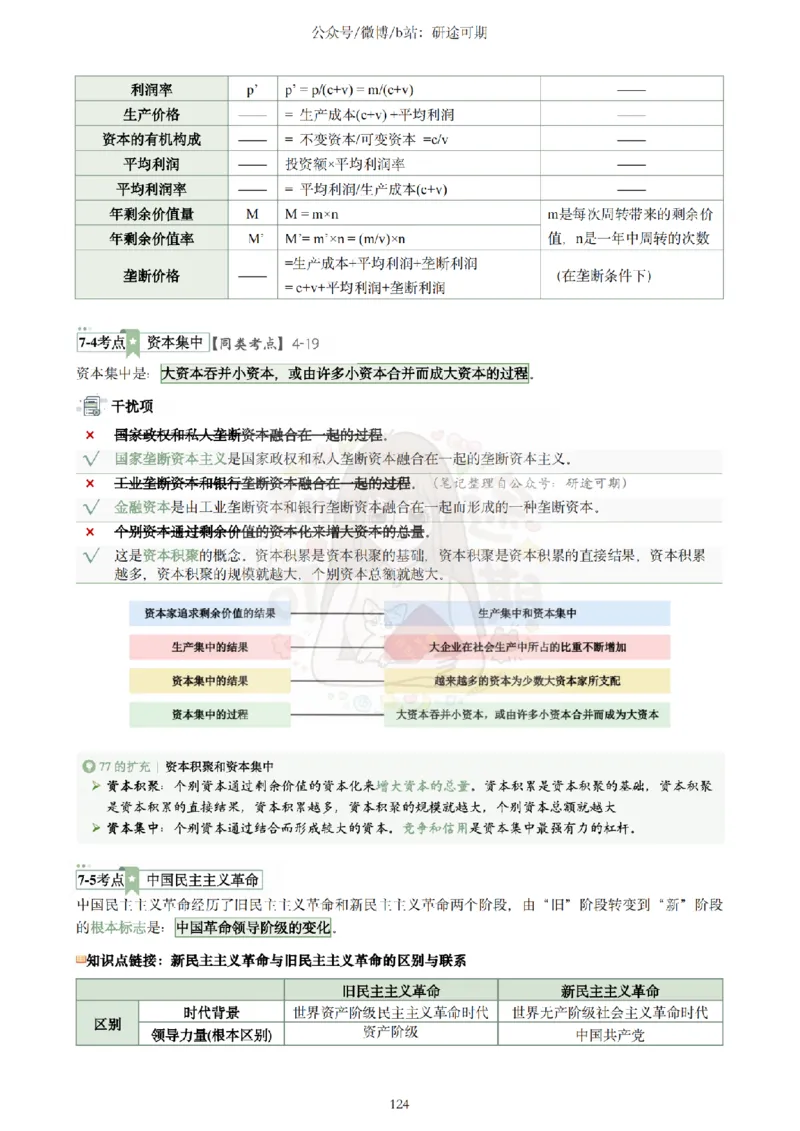 Plus版@研途可期-肖八选择题精解第七套_2026考公资料_（49）政治理论合集_政治理论合集_2025考研政治pdf（笔记）_肖秀荣考研政治_25肖秀荣《八套卷》+浓缩背诵合集_肖八Plus版本