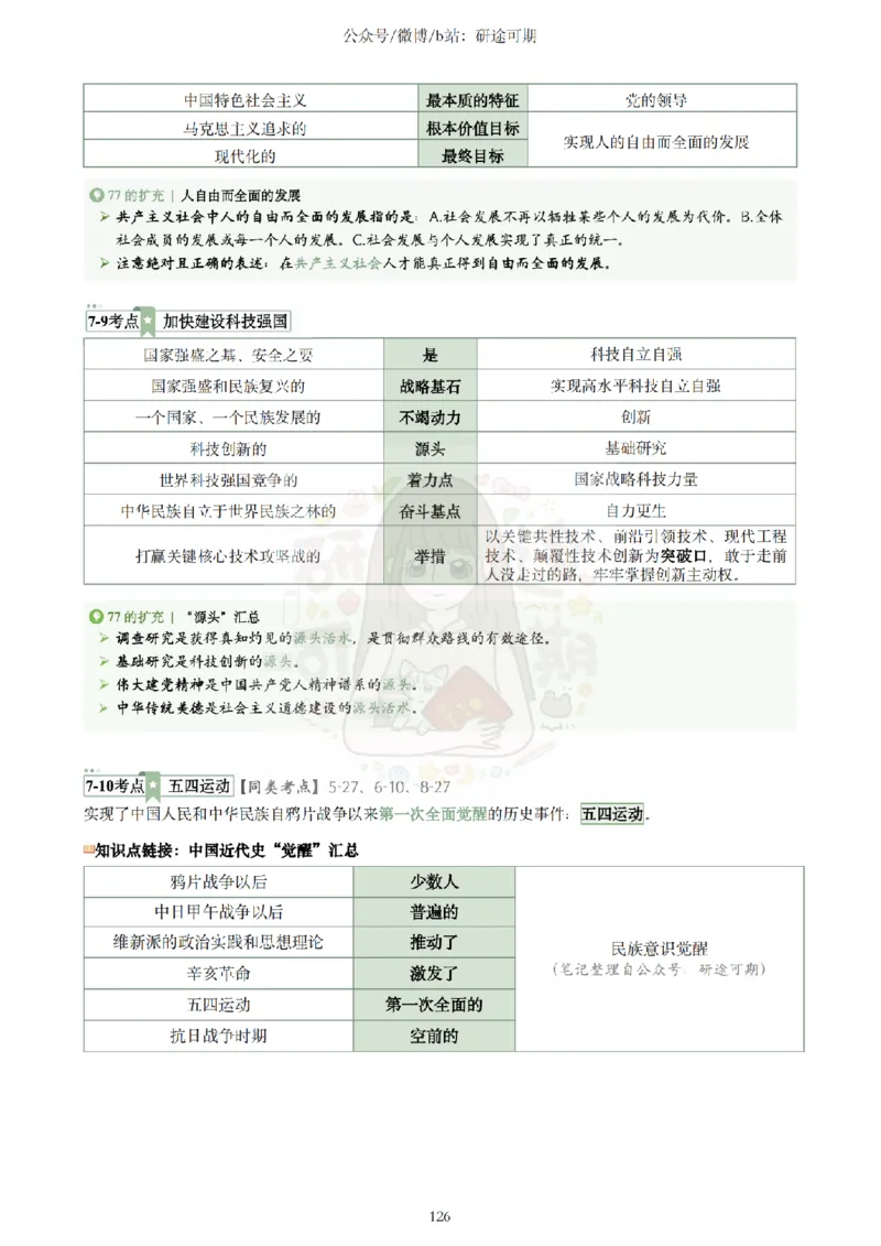 Plus版@研途可期-肖八选择题精解第七套_2026考公资料_（49）政治理论合集_政治理论合集_2025考研政治pdf（笔记）_肖秀荣考研政治_25肖秀荣《八套卷》+浓缩背诵合集_肖八Plus版本