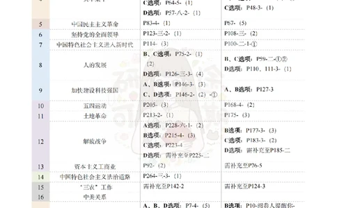 Plus版@研途可期-肖八选择题精解第七套_2026考公资料_（49）政治理论合集_政治理论合集_2025考研政治pdf（笔记）_肖秀荣考研政治_25肖秀荣《八套卷》+浓缩背诵合集_肖八Plus版本