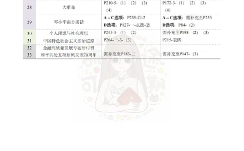 Plus版@研途可期-肖八选择题精解第七套_2026考公资料_（49）政治理论合集_政治理论合集_2025考研政治pdf（笔记）_肖秀荣考研政治_25肖秀荣《八套卷》+浓缩背诵合集_肖八Plus版本