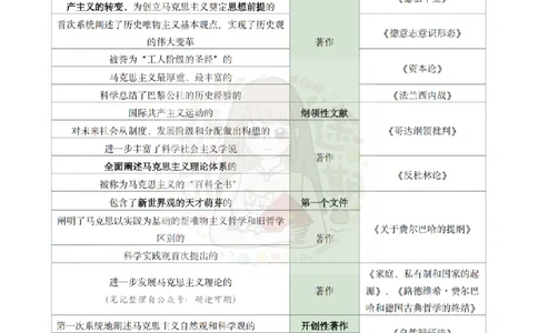 Plus版@研途可期-肖八选择题精解第七套_2026考公资料_（49）政治理论合集_政治理论合集_2025考研政治pdf（笔记）_肖秀荣考研政治_25肖秀荣《八套卷》+浓缩背诵合集_肖八Plus版本