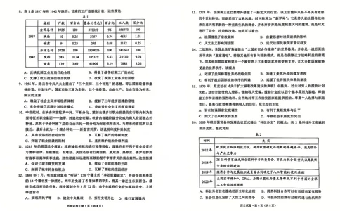 云南省红河州、文山州2025届高中毕业生第一次复习统一检测历史_2025年1月_250102云南省红河州、文山州2025届高中毕业生第一次复习统一检测