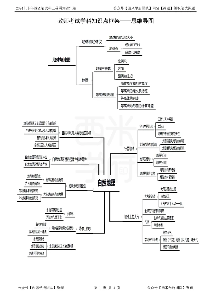 高中地理思维导图_4-教培资料-26年最新资料-同步更新_初中高中教资_03科三专项（进去保存报考的学科即可）_01科目三FB网课、三色速记手册、知识点导图等推荐_高中