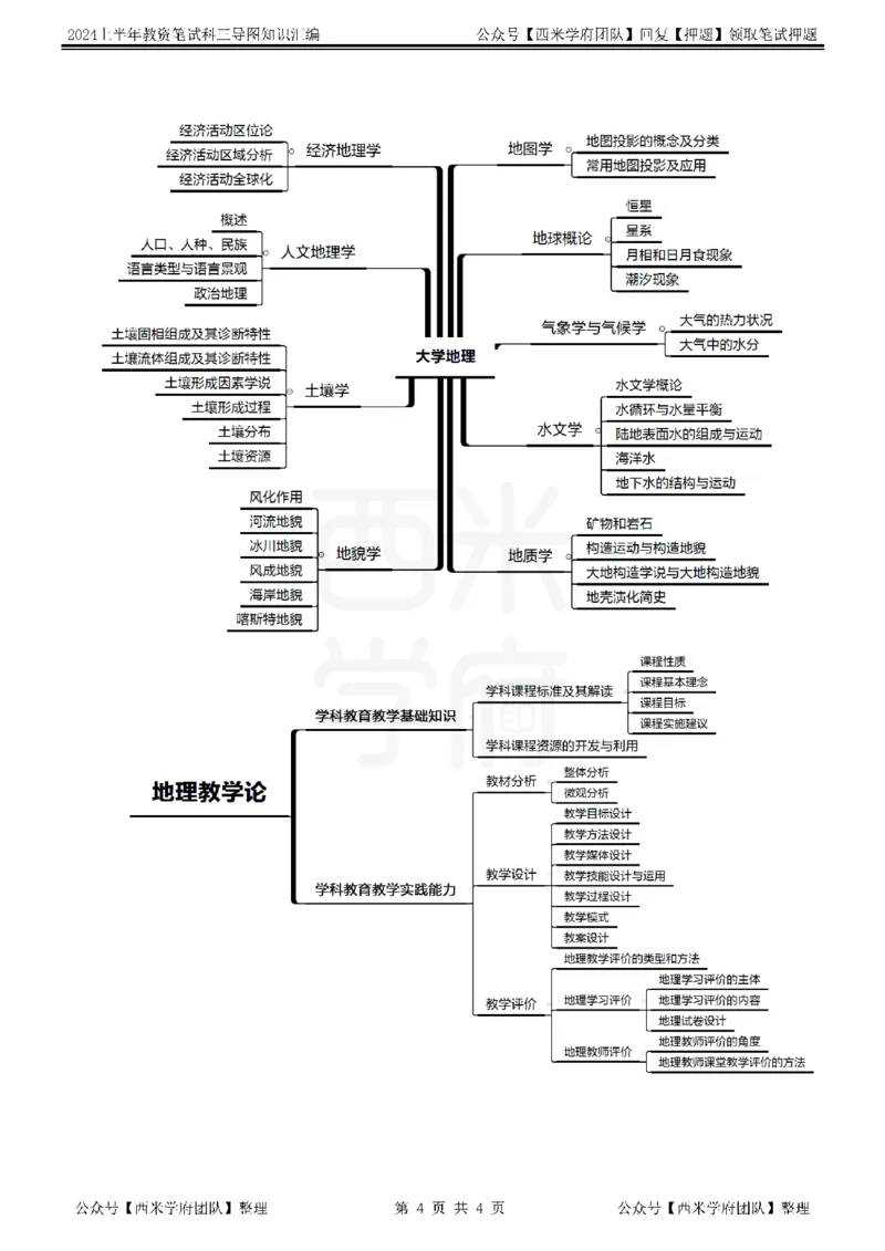 高中地理思维导图_4-教培资料-26年最新资料-同步更新_初中高中教资_03科三专项（进去保存报考的学科即可）_01科目三FB网课、三色速记手册、知识点导图等推荐_高中
