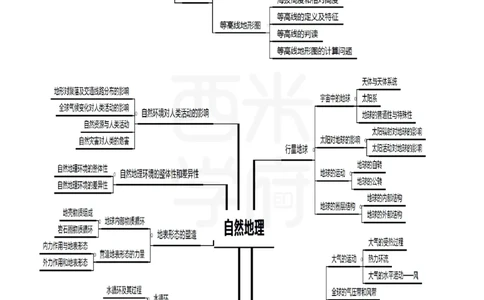 高中地理思维导图_4-教培资料-26年最新资料-同步更新_初中高中教资_03科三专项（进去保存报考的学科即可）_01科目三FB网课、三色速记手册、知识点导图等推荐_高中
