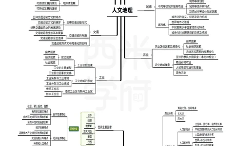 高中地理思维导图_4-教培资料-26年最新资料-同步更新_初中高中教资_03科三专项（进去保存报考的学科即可）_01科目三FB网课、三色速记手册、知识点导图等推荐_高中