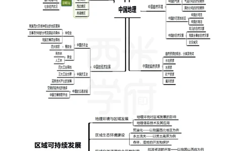 高中地理思维导图_4-教培资料-26年最新资料-同步更新_初中高中教资_03科三专项（进去保存报考的学科即可）_01科目三FB网课、三色速记手册、知识点导图等推荐_高中