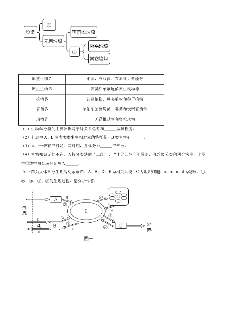 精品解析：湖北省恩施州2021年中考生物试题（原卷版）_中考真题_8.生物中考真题2015-2024年_2021中考生物真题64份_2021湖北_精品解析：湖北省恩施州2021年中考生物试题