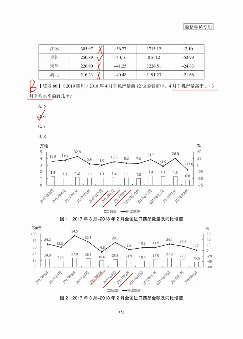 高照丨26资料分析3+2（专项练习2）_2026考公资料_（05）超格_2026年超格行测申论六合一理论实战班_资料分析理论实战班（3+2）高照&牟立志_高照丨26资料分析3+2听课笔记