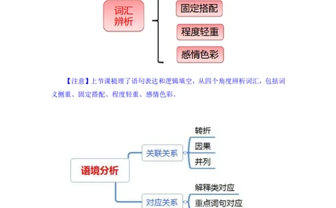 言语4公众号：上岸的资料_2026考公资料_（10）粉笔_2025粉笔国考省考980（课＋笔记）_粉笔980（25多省）_32025FB山东省考980系统班_2.全强化提升_全笔记