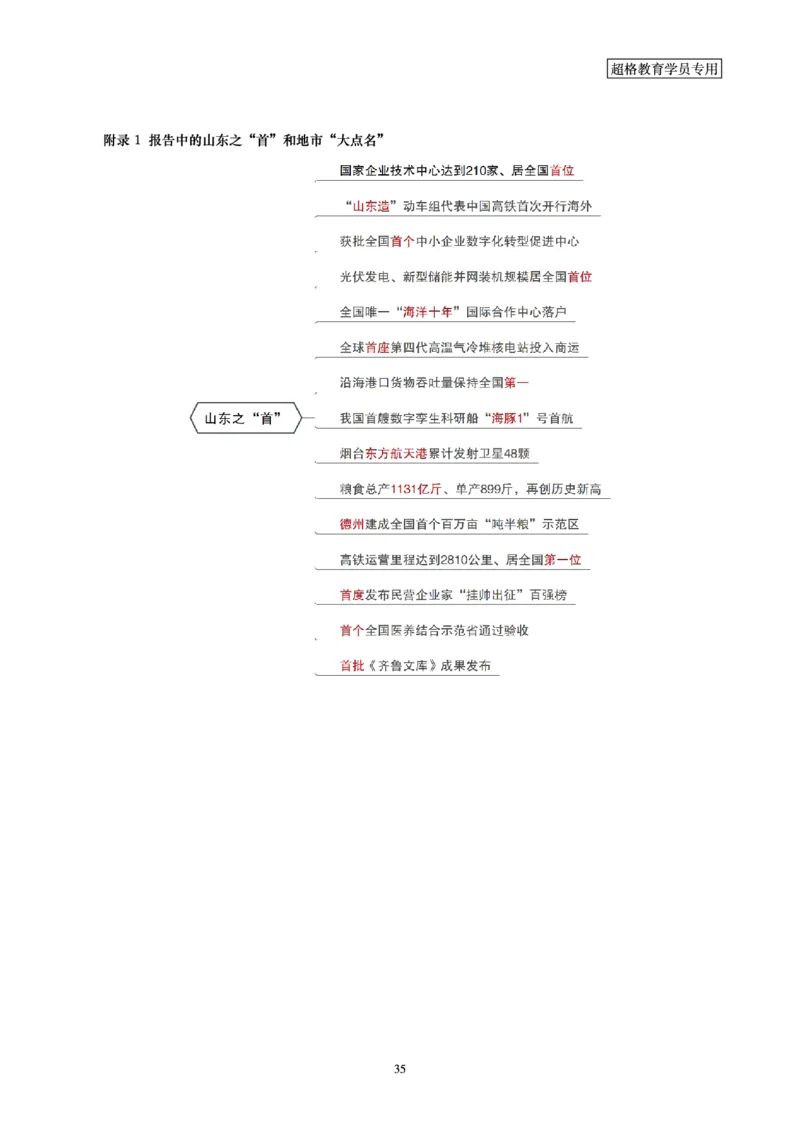 超格2024年山东政府工作报告解读+练习题_2026考公资料_（05）超格_超格时政_超格全国时政重点+重要会议讲话+720题_超格全年重要会议+练习题（最重要）
