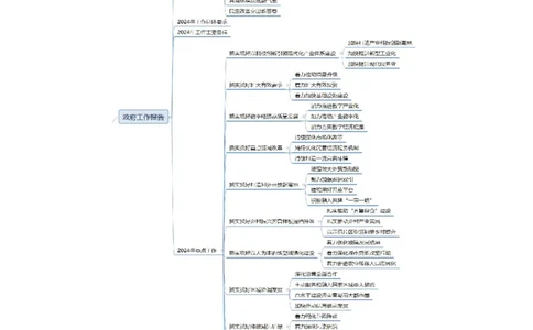 超格2024年山东政府工作报告解读+练习题_2026考公资料_（05）超格_超格时政_超格全国时政重点+重要会议讲话+720题_超格全年重要会议+练习题（最重要）