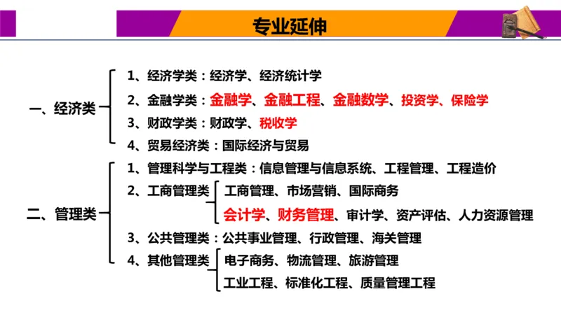 热门专业报考与解读指南_1.高考2025全国各省真题+答案_必看高考志愿填报价值2999_热门专业盘点