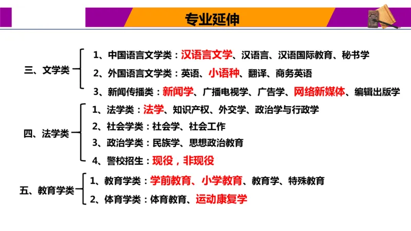 热门专业报考与解读指南_1.高考2025全国各省真题+答案_必看高考志愿填报价值2999_热门专业盘点