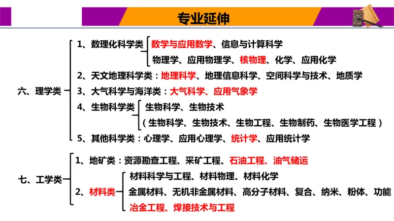 热门专业报考与解读指南_1.高考2025全国各省真题+答案_必看高考志愿填报价值2999_热门专业盘点