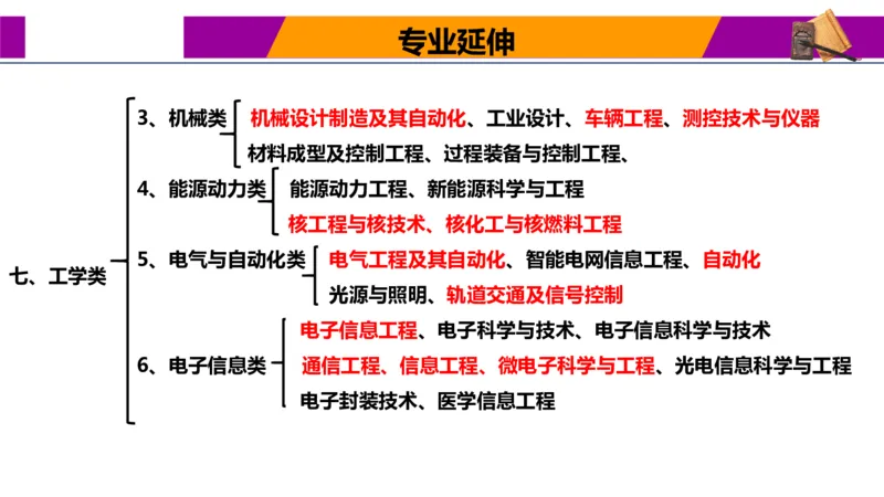 热门专业报考与解读指南_1.高考2025全国各省真题+答案_必看高考志愿填报价值2999_热门专业盘点