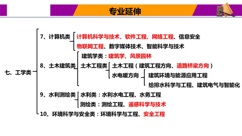 热门专业报考与解读指南_1.高考2025全国各省真题+答案_必看高考志愿填报价值2999_热门专业盘点