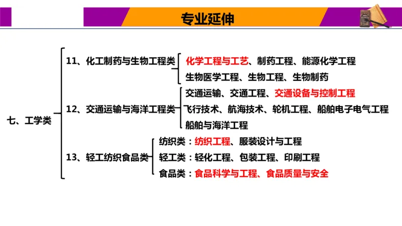 热门专业报考与解读指南_1.高考2025全国各省真题+答案_必看高考志愿填报价值2999_热门专业盘点