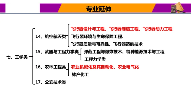 热门专业报考与解读指南_1.高考2025全国各省真题+答案_必看高考志愿填报价值2999_热门专业盘点