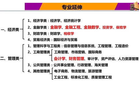 热门专业报考与解读指南_1.高考2025全国各省真题+答案_必看高考志愿填报价值2999_热门专业盘点