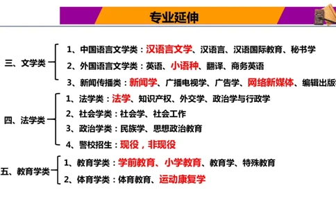 热门专业报考与解读指南_1.高考2025全国各省真题+答案_必看高考志愿填报价值2999_热门专业盘点