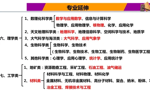 热门专业报考与解读指南_1.高考2025全国各省真题+答案_必看高考志愿填报价值2999_热门专业盘点