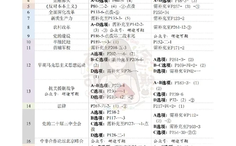 @研途可期-肖八第1套选择题精解_2026考公资料_（49）政治理论合集_政治理论合集_2025考研政治pdf（笔记）_肖秀荣考研政治_25肖秀荣《八套卷》+浓缩背诵合集