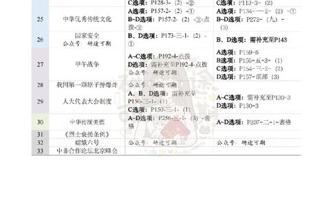 @研途可期-肖八第1套选择题精解_2026考公资料_（49）政治理论合集_政治理论合集_2025考研政治pdf（笔记）_肖秀荣考研政治_25肖秀荣《八套卷》+浓缩背诵合集