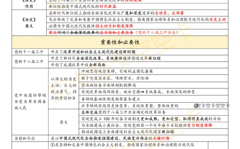 646068453680277二十届三中全会知识点表格空卡原创_2026考公资料_（49）政治理论合集_政治理论合集_空卡政治9.9考研救命资料包（政治理论可看）