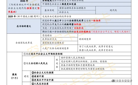 646068453680277二十届三中全会知识点表格空卡原创_2026考公资料_（49）政治理论合集_政治理论合集_空卡政治9.9考研救命资料包（政治理论可看）