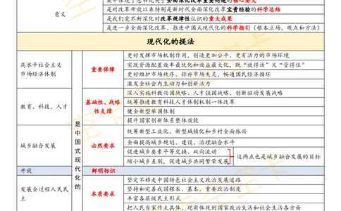 646068453680277二十届三中全会知识点表格空卡原创_2026考公资料_（49）政治理论合集_政治理论合集_空卡政治9.9考研救命资料包（政治理论可看）