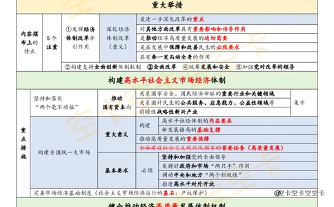 646068453680277二十届三中全会知识点表格空卡原创_2026考公资料_（49）政治理论合集_政治理论合集_空卡政治9.9考研救命资料包（政治理论可看）