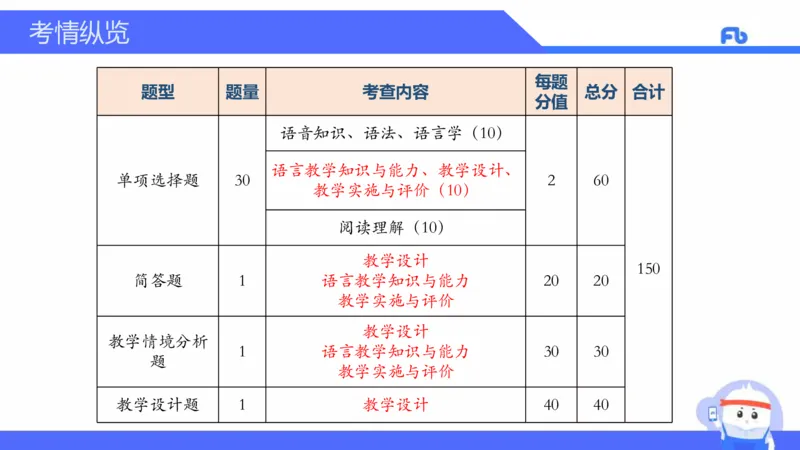 高中英语-21年上教资真题-原原_4-教培资料-26年最新资料-同步更新_科一科二电子资料合集中小幼（笔记真题知识点汇总等）文件多，按需保存_各机构笔记合集（中小幼）推荐