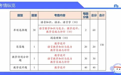 高中英语-21年上教资真题-原原_4-教培资料-26年最新资料-同步更新_科一科二电子资料合集中小幼（笔记真题知识点汇总等）文件多，按需保存_各机构笔记合集（中小幼）推荐