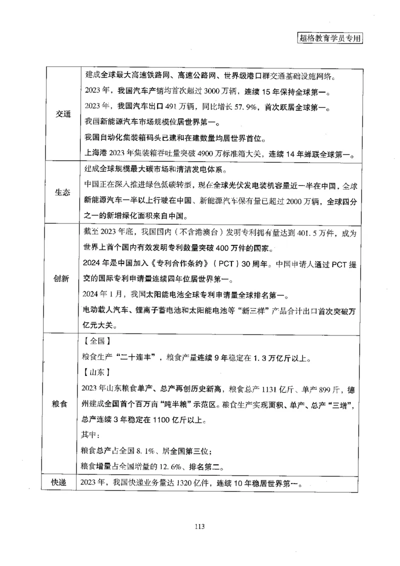 超格冲刺班时政省情专项讲义+练习题_2026考公资料_（05）超格_超格时政_超格全国时政重点+重要会议讲话+720题