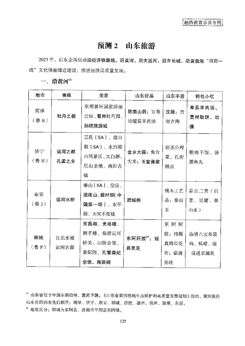 超格冲刺班时政省情专项讲义+练习题_2026考公资料_（05）超格_超格时政_超格全国时政重点+重要会议讲话+720题