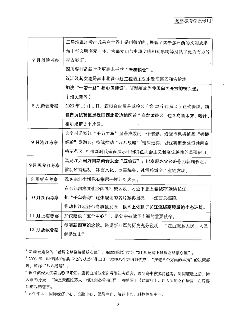 超格冲刺班时政省情专项讲义+练习题_2026考公资料_（05）超格_超格时政_超格全国时政重点+重要会议讲话+720题