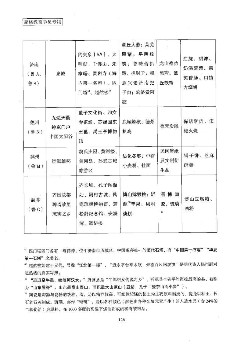 超格冲刺班时政省情专项讲义+练习题_2026考公资料_（05）超格_超格时政_超格全国时政重点+重要会议讲话+720题