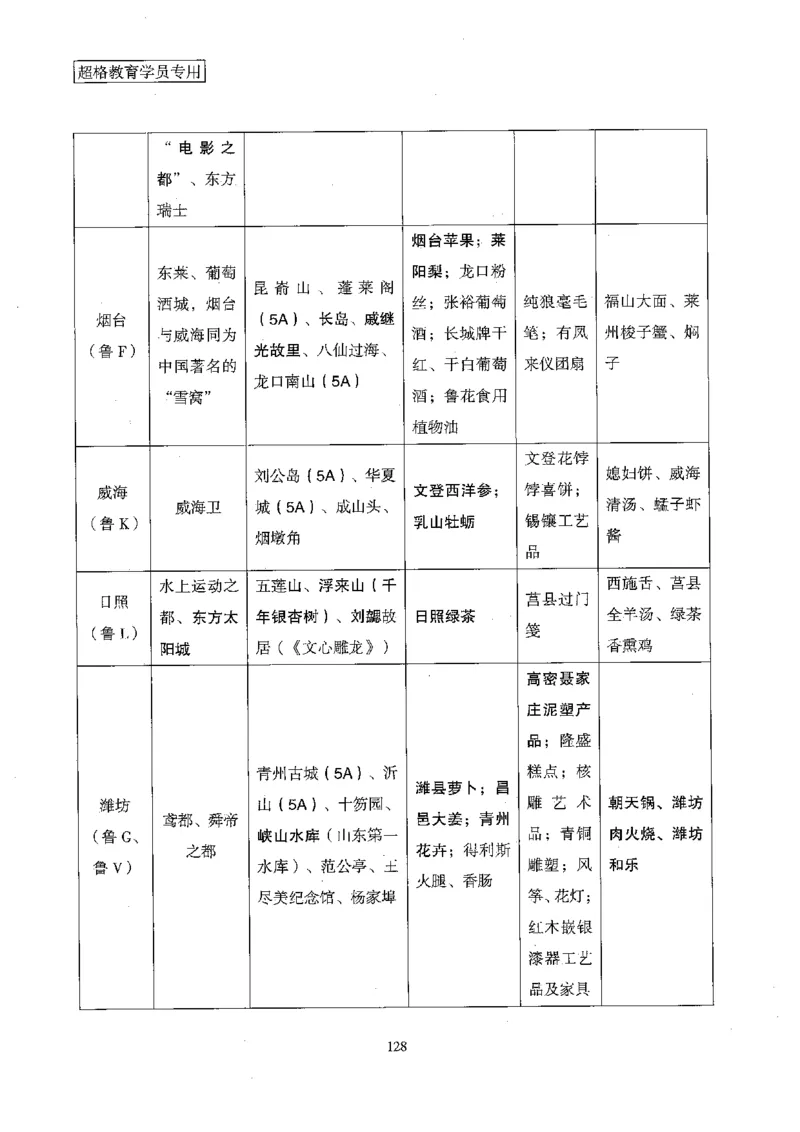 超格冲刺班时政省情专项讲义+练习题_2026考公资料_（05）超格_超格时政_超格全国时政重点+重要会议讲话+720题