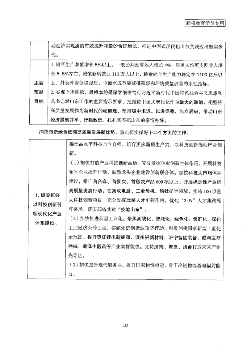 超格冲刺班时政省情专项讲义+练习题_2026考公资料_（05）超格_超格时政_超格全国时政重点+重要会议讲话+720题