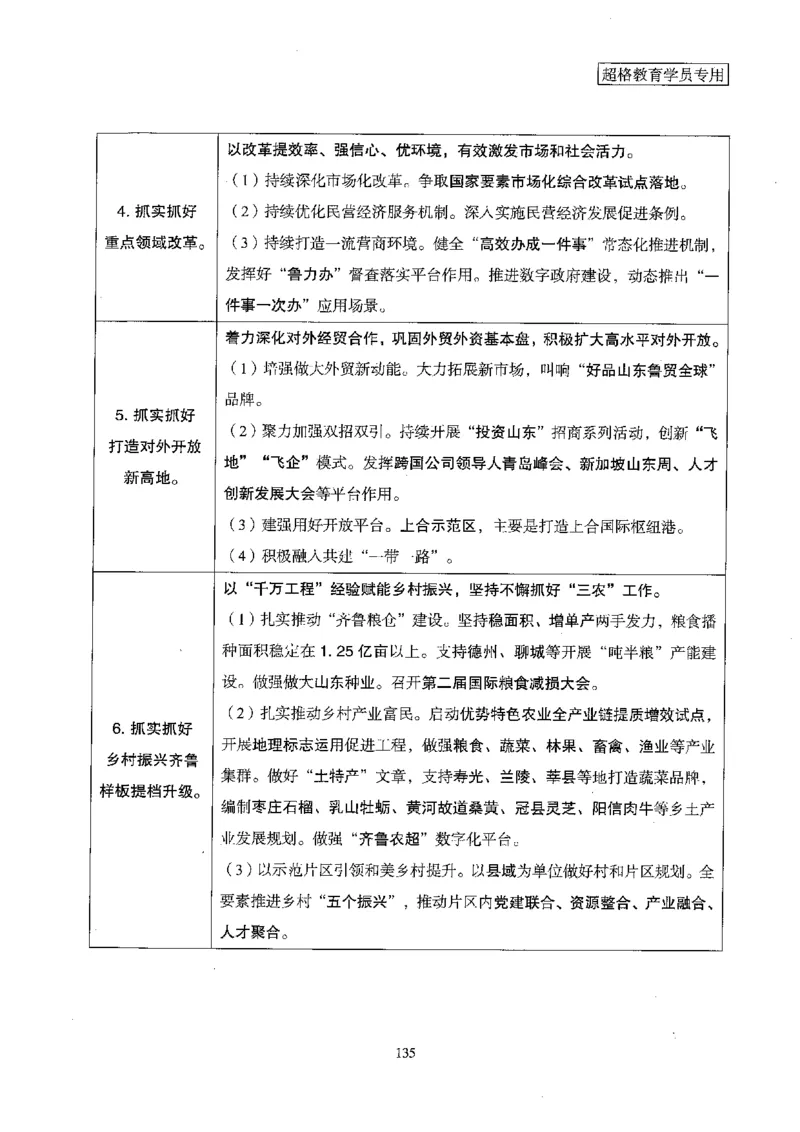 超格冲刺班时政省情专项讲义+练习题_2026考公资料_（05）超格_超格时政_超格全国时政重点+重要会议讲话+720题