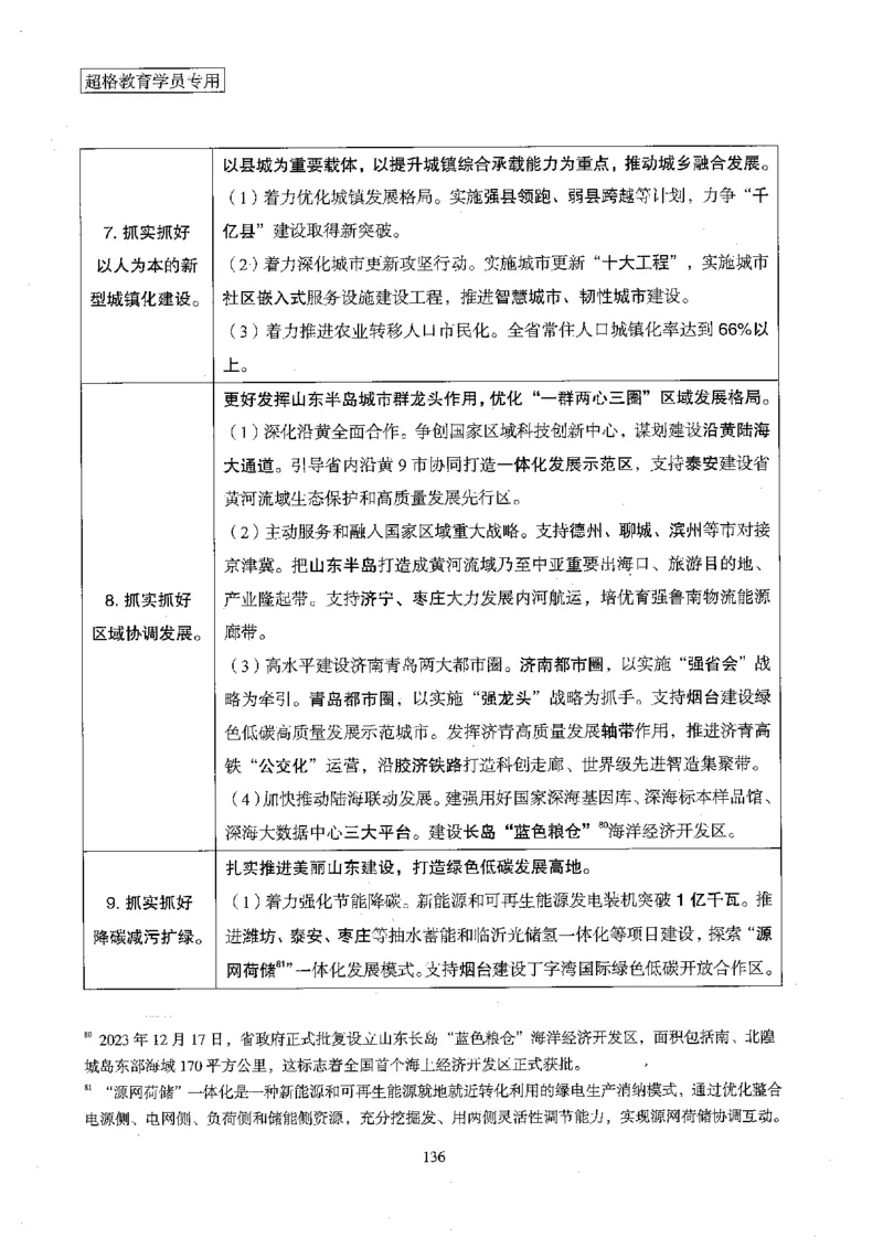 超格冲刺班时政省情专项讲义+练习题_2026考公资料_（05）超格_超格时政_超格全国时政重点+重要会议讲话+720题