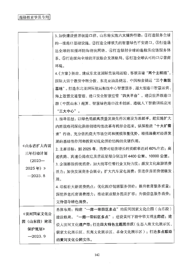 超格冲刺班时政省情专项讲义+练习题_2026考公资料_（05）超格_超格时政_超格全国时政重点+重要会议讲话+720题