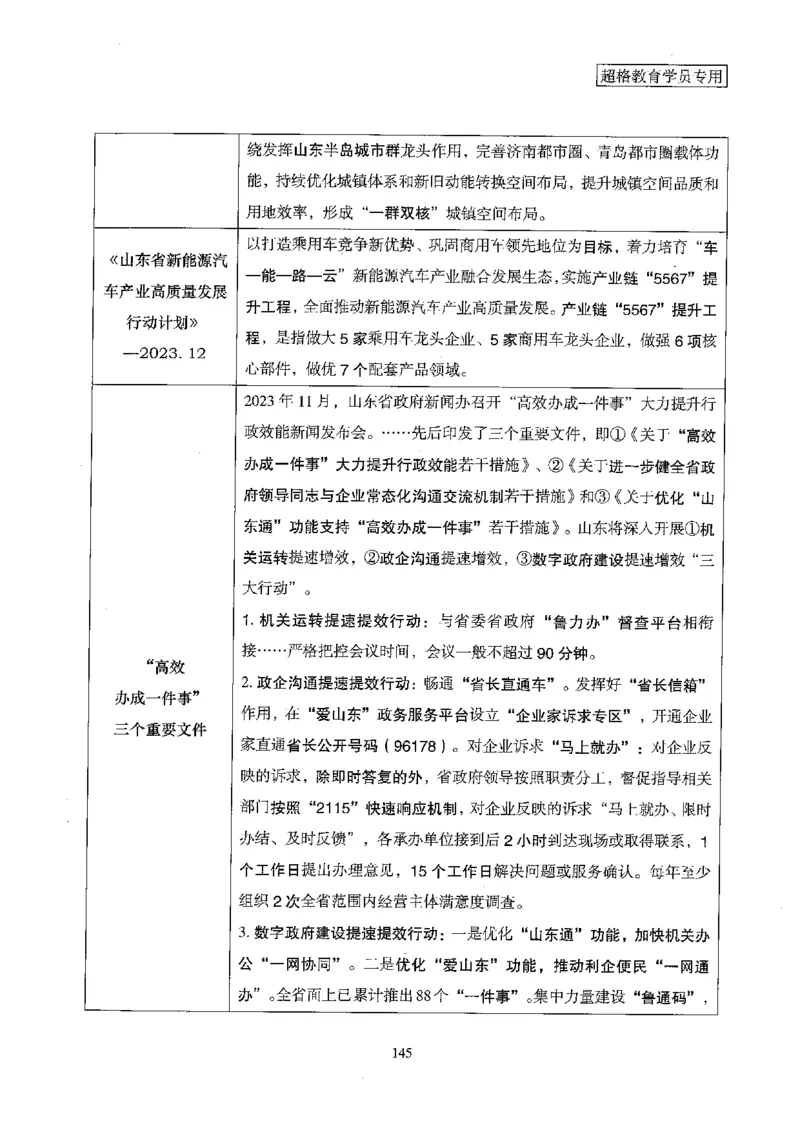 超格冲刺班时政省情专项讲义+练习题_2026考公资料_（05）超格_超格时政_超格全国时政重点+重要会议讲话+720题