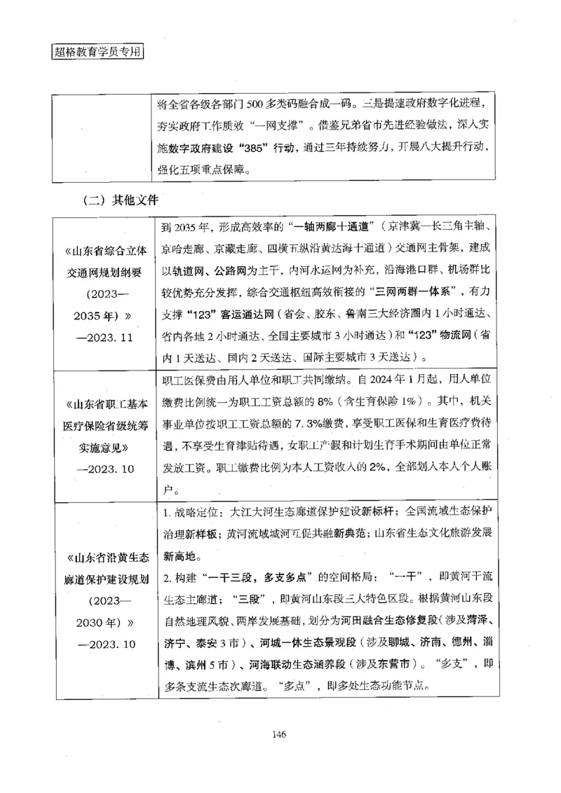 超格冲刺班时政省情专项讲义+练习题_2026考公资料_（05）超格_超格时政_超格全国时政重点+重要会议讲话+720题