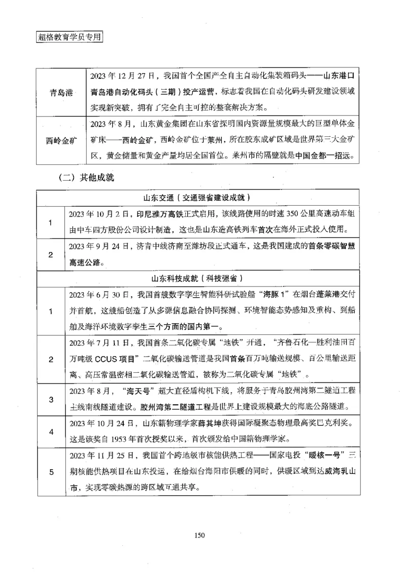 超格冲刺班时政省情专项讲义+练习题_2026考公资料_（05）超格_超格时政_超格全国时政重点+重要会议讲话+720题