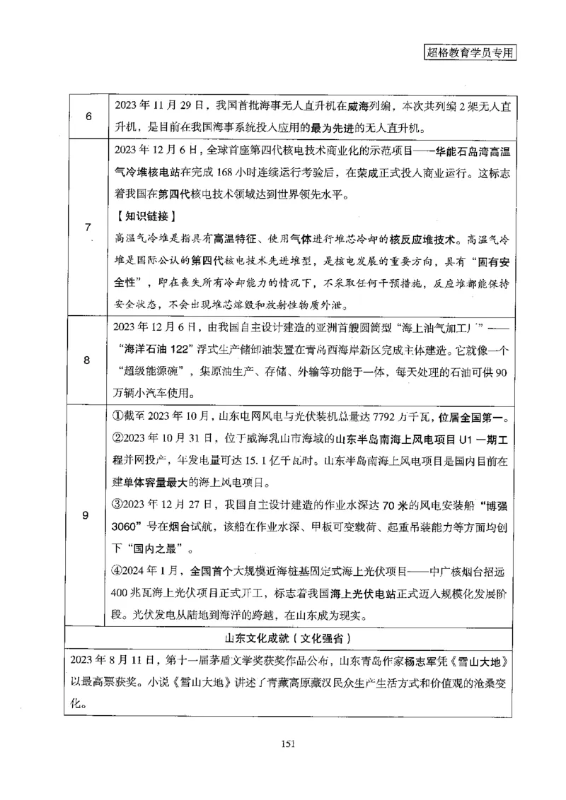 超格冲刺班时政省情专项讲义+练习题_2026考公资料_（05）超格_超格时政_超格全国时政重点+重要会议讲话+720题
