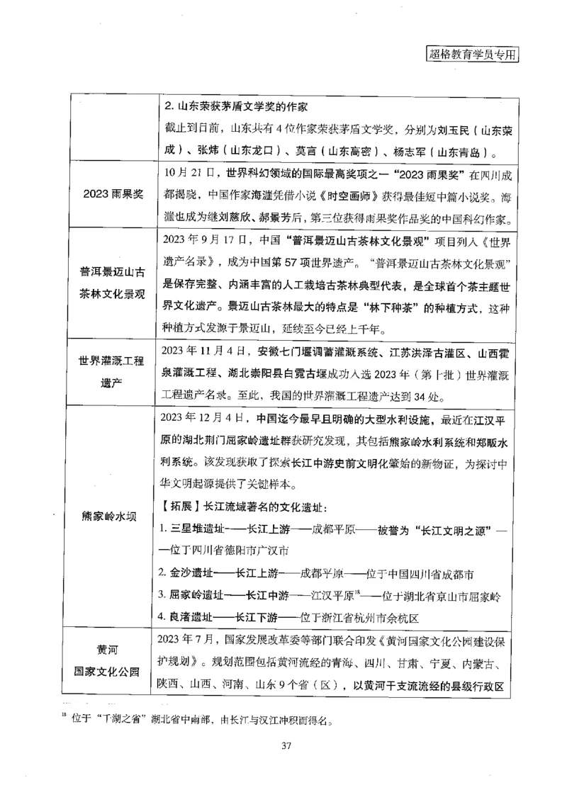 超格冲刺班时政省情专项讲义+练习题_2026考公资料_（05）超格_超格时政_超格全国时政重点+重要会议讲话+720题